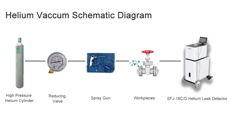 SFJ-16D Mobil Vacuum Helium Sızıntı Detektörü Makinesini