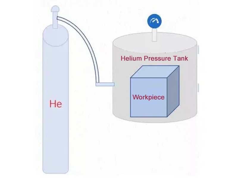 Wayeal SFJ-16C Geniş Menzilli Helium Sızıntı Detektörü Makinesini