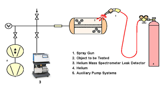 AC220V Helium Vacuum Sniffer ve Spray Gun 50Hz/60Hz